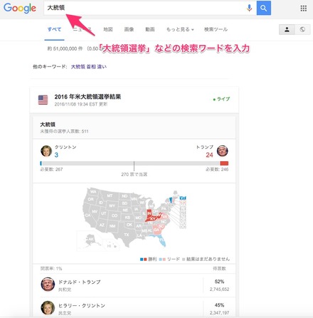 米大統領選、Googleが日本語で開票結果を速報中