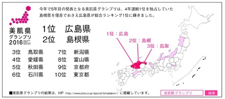 『ニッポン美肌県グランプリ2016』、グランプリは広島県に!
