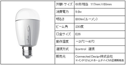 スマートホームサービス 「インテリジェントホーム」の新デバイスとして提供されるLED電球「スマートライト」。遠隔操作で点灯・消灯・調光等のコントロールができる（画像はプレスリリースより）