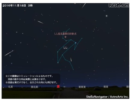 2016年11月18日3時のしし座流星群のシミュレーション　(c) アストロアーツ