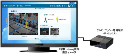「駅視-vision」の画面イメージ。動いている人は青いシルエットで、止まっている人は黄色いシルエットで表示。プライバシーに配慮しつつ視覚的に混雑状況を確認できる（画像はプレスリリースより）