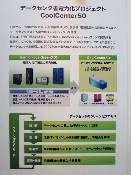 　日立製作所は、5年間でデータセンターの消費電力を最大50％削減するというプロジェクト「CoolCenter50」を進めている。「日立 uVALUEコンベンション2008」では、数多くの機器やソフトウェアを展示しCoolCenter50をアピールしている。