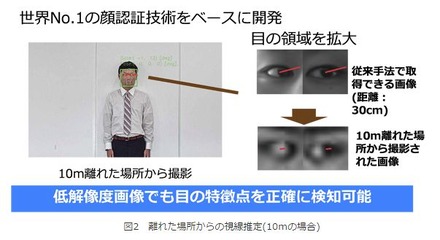 同技術なら従来の視線検知に必要だった赤外線ライトを含んだ専用装置は不要。10m程度の距離で複数の視線を同時に推定することが可能となっている（画像はプレスリリースより）