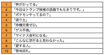 流行語大賞「神ってる」を英語で言うと……？