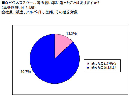 習い事経験