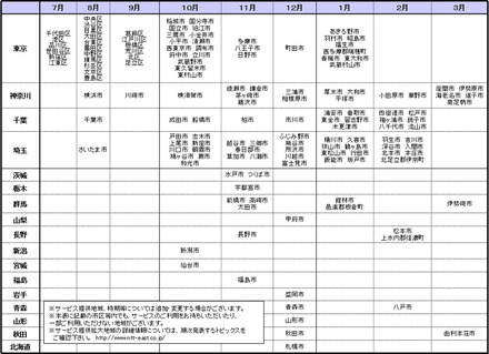 平成20年度における「フレッツ 光ネクスト」サービス提供地域拡大予定