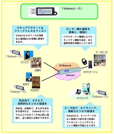 「Safario」構成概念図