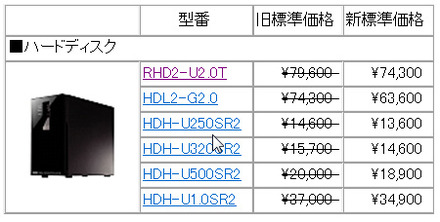 全6製品の新価格（消費税含まず）