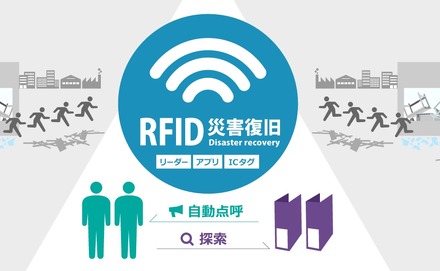 RFIDリーダー内蔵のハンディターミナルは920MHz帯の電波を使用しており、20mほど離れた距離のICタグも読み込むことが可能となっている（画像はプレスリリースより）