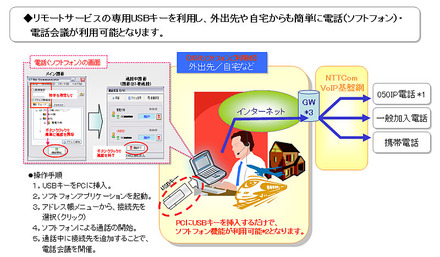 リモートサービス「USBソフトフォン機能」 サービスイメージ図