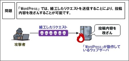 WordPressに脆弱性…情報処理推進機構（IPA）が注意喚起