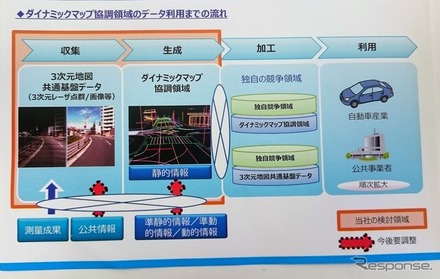 【CeBIT 2017】自動運転向けの地図データを出展へ…日本メーカー9社と地図会社やGISベンダーの共同出資会社