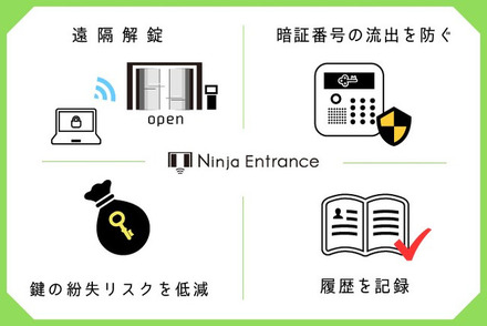 管理PCからの遠隔解錠や、時間制限のついた鍵の発行が可能。専用キーの複製・紛失リスク及び暗証番号の流出リスクを低減することができる（画像はプレスリリースより）