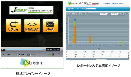 【左】　標準プレイヤーイメージ【右】レポートシステム画面イメージ