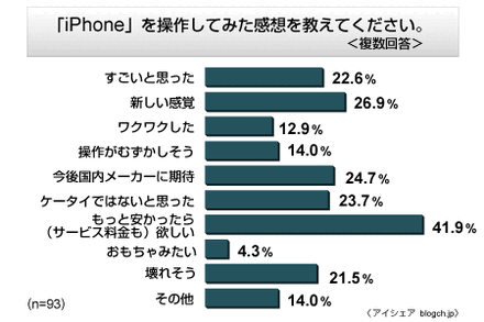 iPhone 3Gを操作した感想