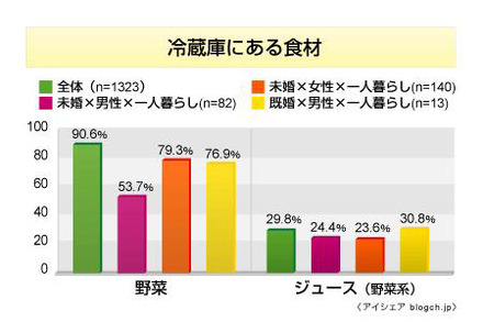 食意識に関する意識調査