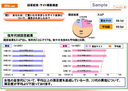 アンケート調査