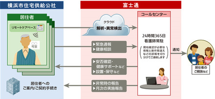 今回行われる実証概要に関するイメージ図（画像はプレスリリースより）