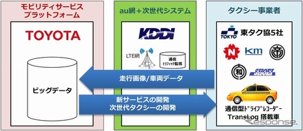 実証実験のイメージ