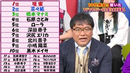 ブルゾンちえみもランクイン？セクシーだと思う女性芸能人トップ20結果は……