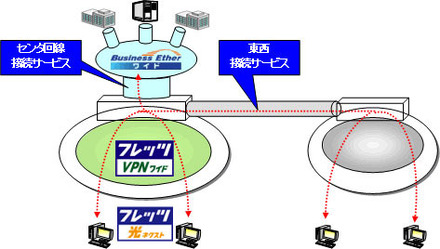 サービスイメージ