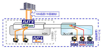 サービスイメージ