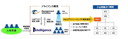 サービス概念図