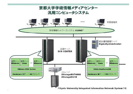 汎用コンピュータシステム