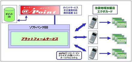 サービスイメージ