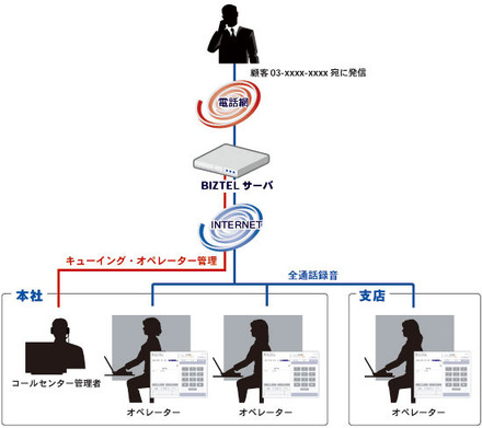 利用イメージ