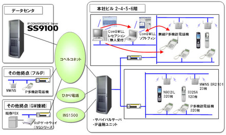 システム構成図