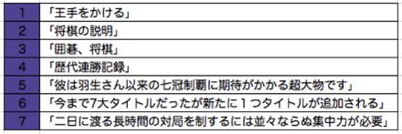 「王手をかける」は英語でなんと言う？「言えそうで言えない」フレーズ