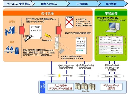 サービスイメージ図