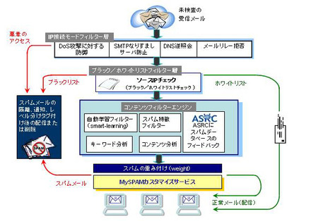 概念図