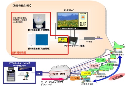 サービス概要