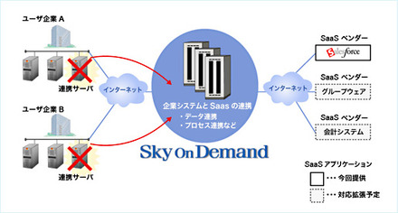 サービスイメージ