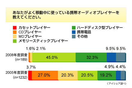 調査結果