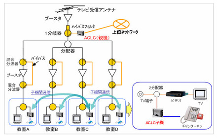 学校のシステム構成（イメージ図）
