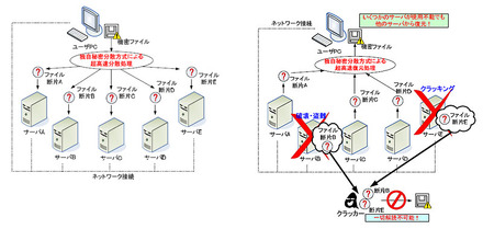 システム概要