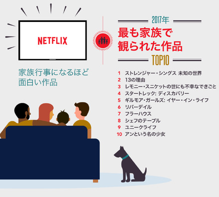 2017年、Netflixで何を観た？ランキングが発表