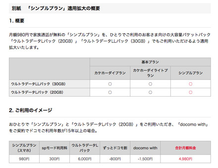 シンプルプラン適用拡大の概要