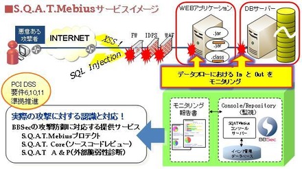 「S.Q.A.T.Mebius」のサービスイメージ