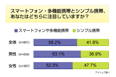 調査結果