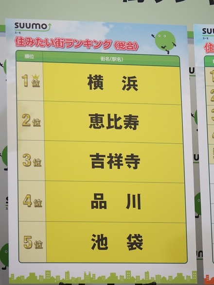 住みたい街ランキング2018、関東トップは「横浜」