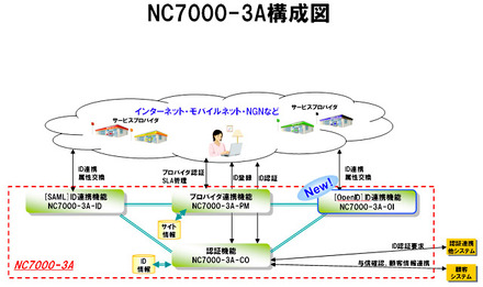 「NC7000-3A」の概要