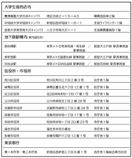 回収箱の設置場所