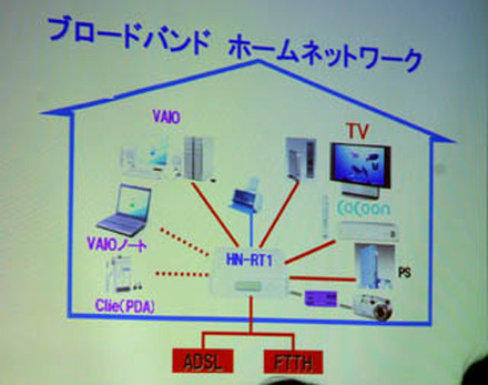 So-net、「ブロードバンドAVルータ」を7日より発売。ビデオサーバなどとの連携も視野に