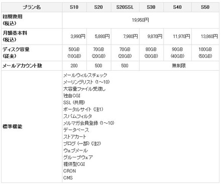 KDDIホスティングサービス共用タイプ