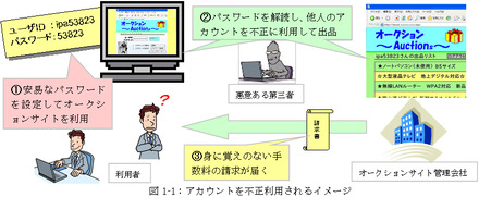 アカウントを不正利用されるイメージ