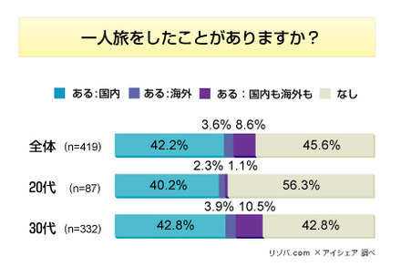 調査結果